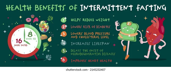 Just a handful of benefits from IF and just with a 16/8 protocol, you are sleeping 8 of your 16 hours.  