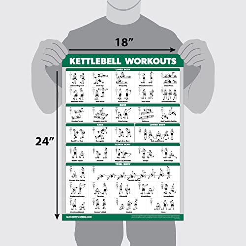 QUICKFIT Kettlebell Workout Exercise Poster | Illustrated Guide | Kettle Bell Routine (Laminated, 18" x 24")