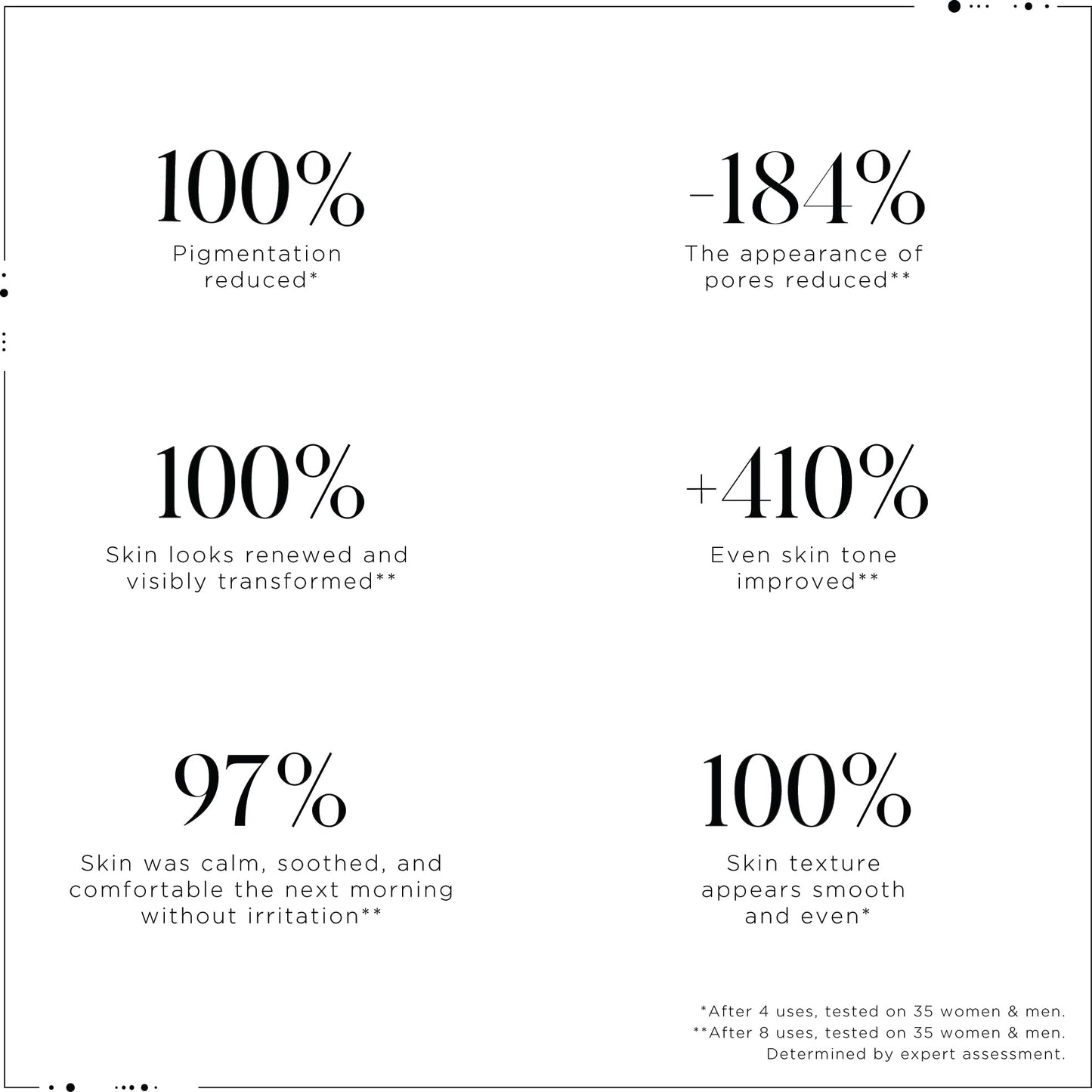 Noble Panacea, The Overnight Chronobiology Peel 8 Doses, Luxury Skincare Chemical Peel for Face, Anti Aging Hyperpigmentation Treatment with AHA, BHA, Centella Asiatica