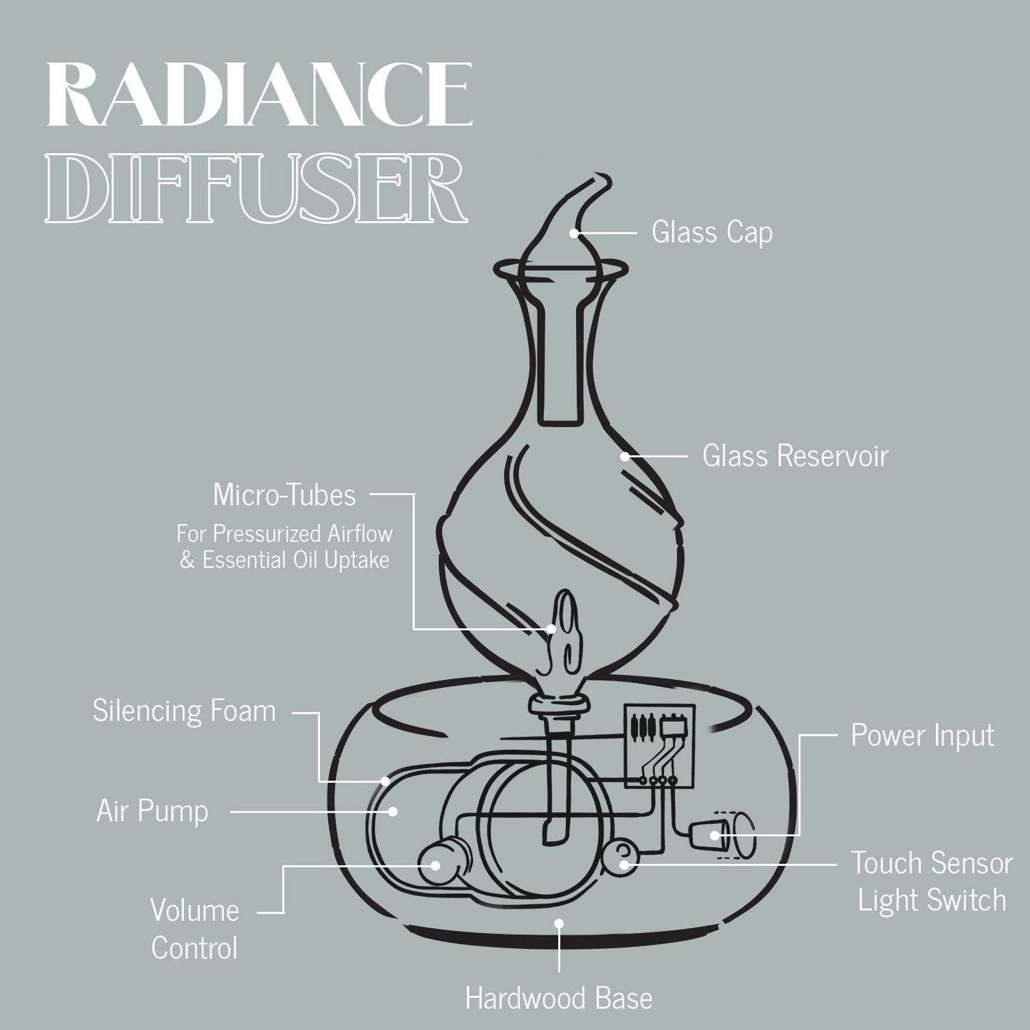 Radiance Nebulizing Diffuser for Pure Essential Oil/Aromatherapy, Premium Home & Professional Use, No Heat, No Water, No Plastic – Light Radiance by Organic Aromas