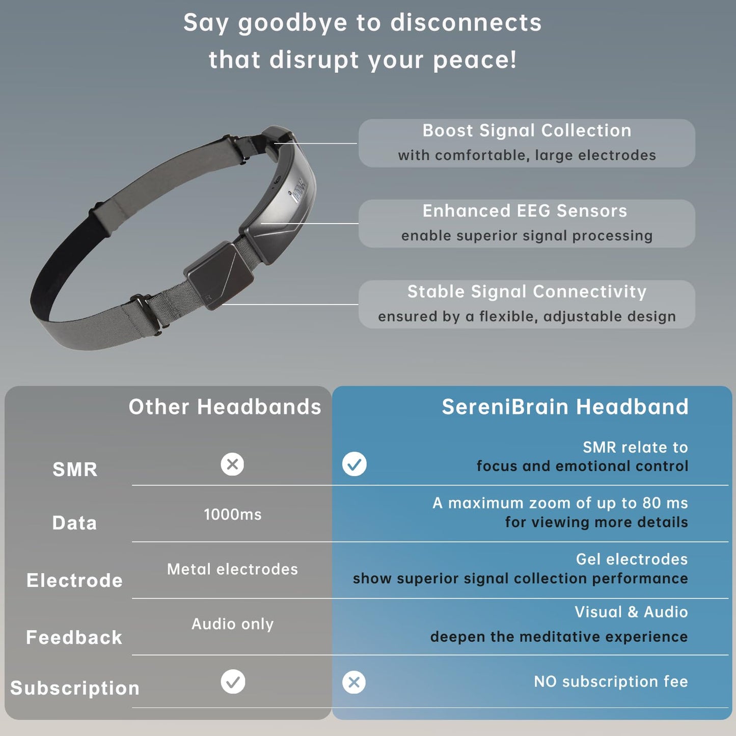 Meditation Headband, EEG Biofeedback Devices, Real-Time Visual and Auditory Feedback for Neurofeedback Training, Brainwave Monitor | Measures Alpha, Beta, Gamma, Theta, Delta and SMR Brain Waves