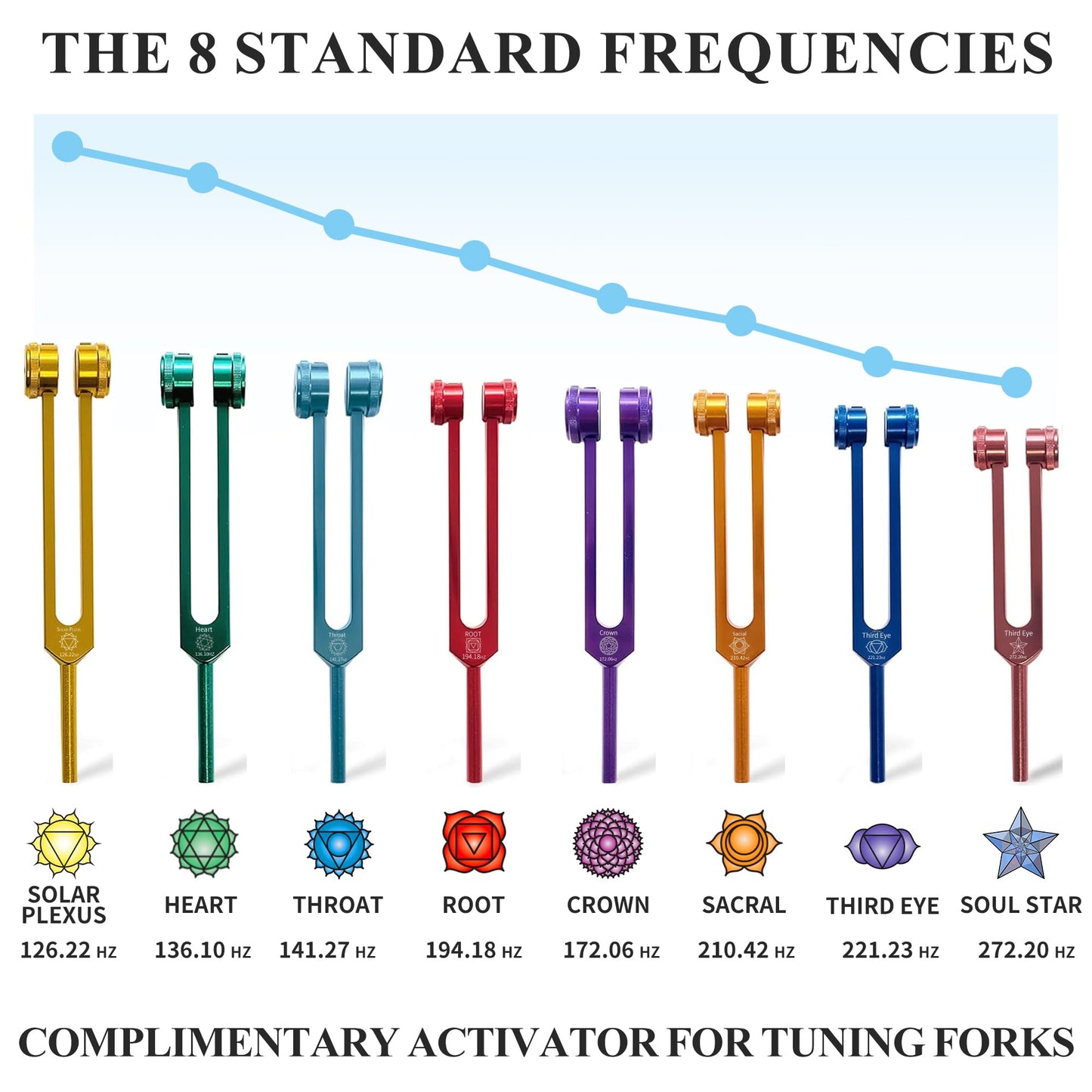 PPOLB Chakra Tuning Forks Set, 7 Chakra and 1 Soul Purpose Weighted Tuning Forks Set for Healing, Sound Therapy, Chakra Tuning Fork Set with Tuning Fork Activator and Exquisite Gift Box