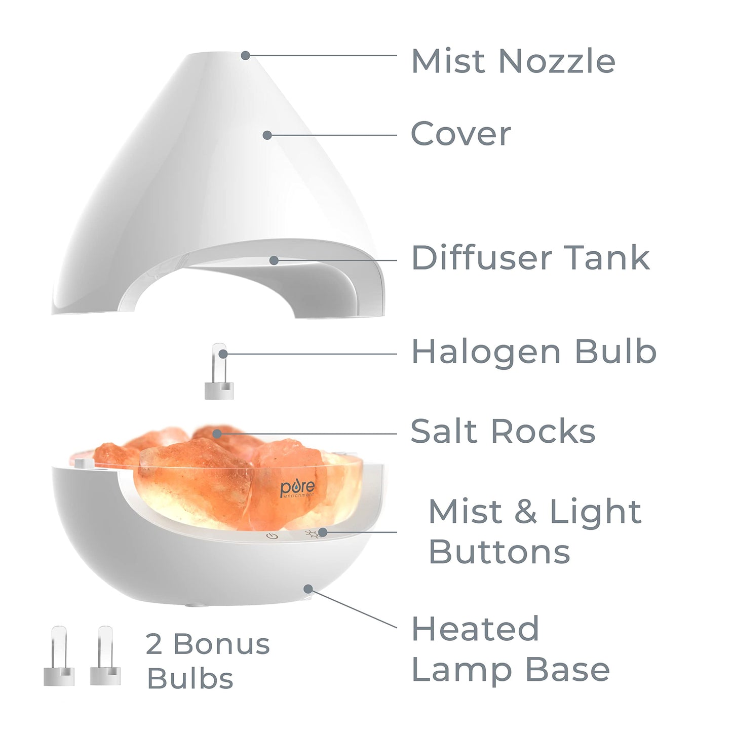 Pure Enrichment PureGlow Crystal - 2-in-1 Himalayan Salt Lamp & Ultrasonic Essential Oil Diffuser, Original Salt Therapy Lamp, 100% Pure Himalayan Salt, Ambient Glow, 160 mL 16-Hour Tank (White)
