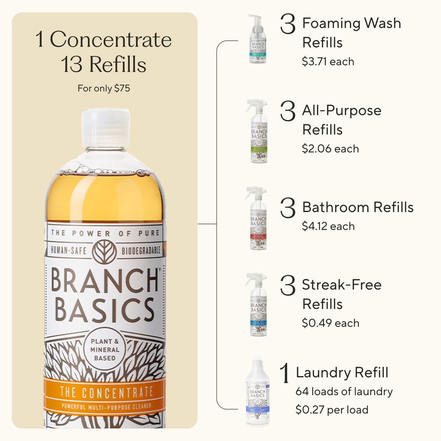 Branch Basics Premium Starter Kit: All Purpose, Glass, and Bathroom Cleaner plus our Foaming Wash, and Laundry Bottle (3 Plastic Spray Bottles + Concentrate) Fragrance-Free