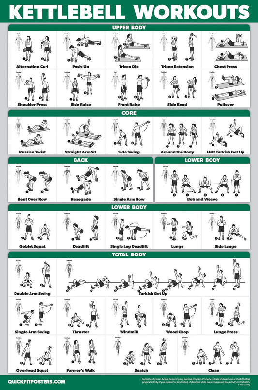 QUICKFIT Kettlebell Workout Exercise Poster | Illustrated Guide | Kettle Bell Routine (Laminated, 18" x 24")